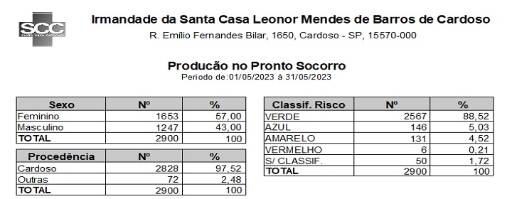 Download do arquivo